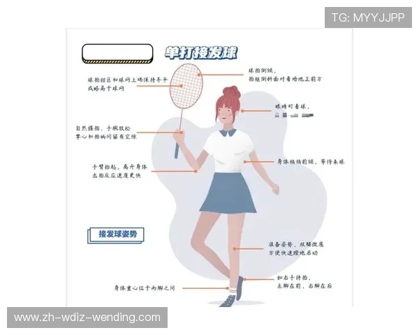 羽毛球姿势要求